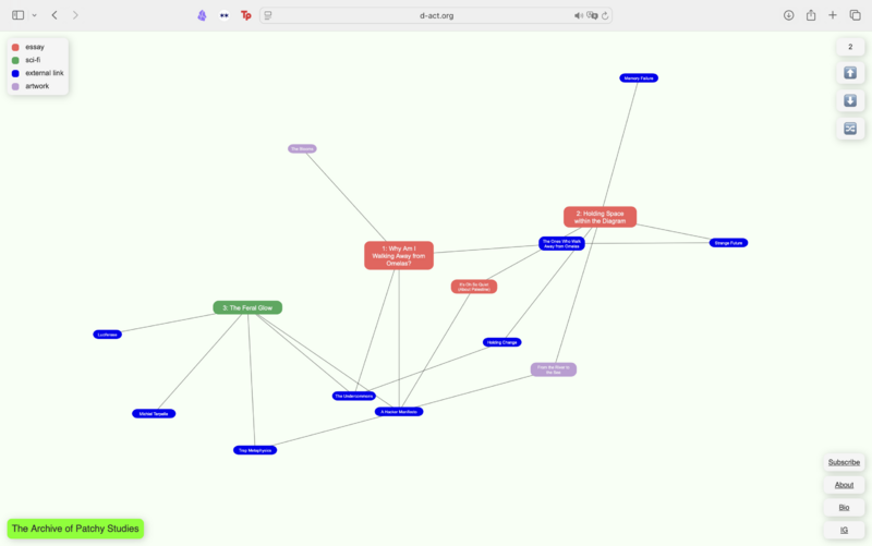 File:Archive Of Patchy Studies Diagrammatic Interface.png